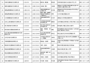 国家旅游局许可48家旅行社经营出境游业务，行业迎来新发展契机