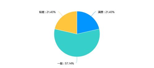 广西旅游业服务满意度调查结果公开 旅游业务表现与改进方向