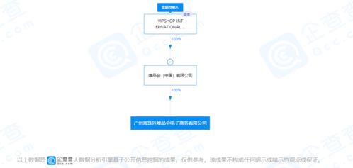 唯品会跨界布局旅游业务 战略转型还是业务拓展？