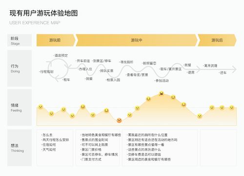 全域旅游下的创新实践 一部手机游武隆产品设计探索